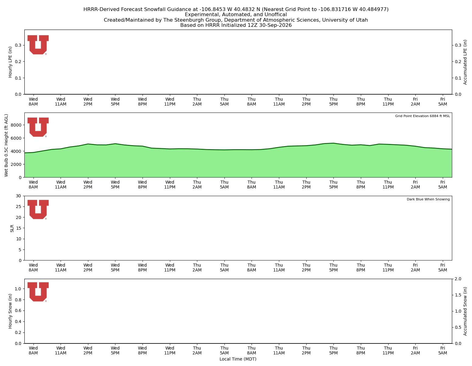 Latest NAEFS total precipitation forecast