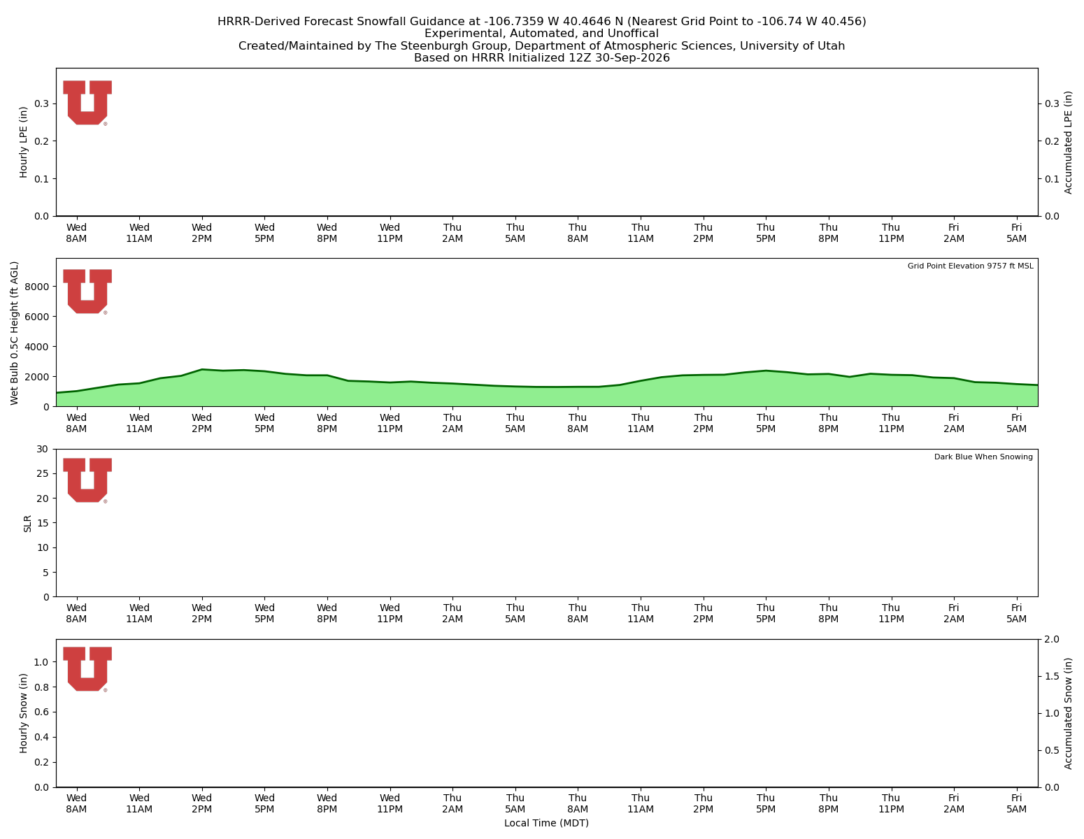 Latest NAEFS total precipitation forecast